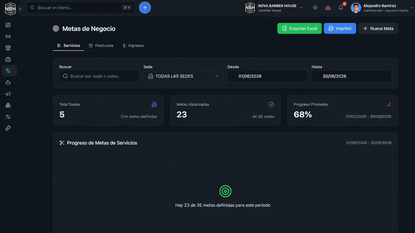 Metas de negocio